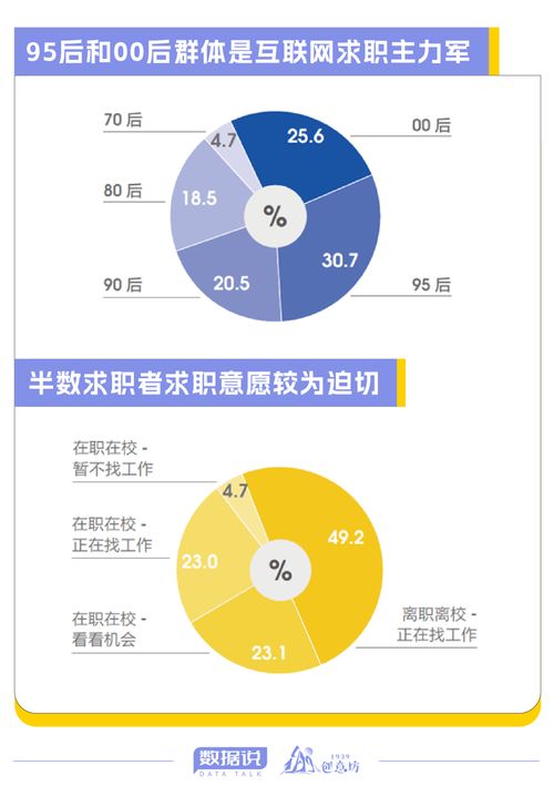 數(shù)據(jù)解碼 數(shù)字時(shí)代新職場(chǎng)——透視互聯(lián)網(wǎng)求職者的核心技能與行業(yè)偏好
